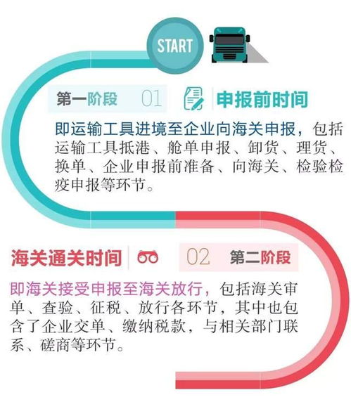 2021年全國進(jìn)出口整體通關(guān)時(shí)效與國內(nèi)貿(mào)易代理分析